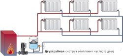 Sistema de calefacción de dos tubos