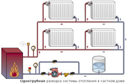 Cableado de tubería simple de un sistema de calefacción de una casa privada.