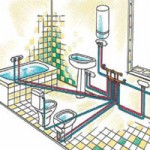 Installation von Wasserversorgungs- und Abwassersystemen