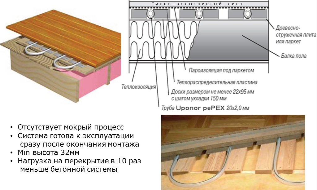 modulare Holztechnologie