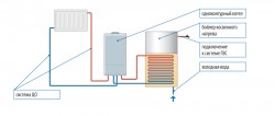 solong-circuit gas boiler