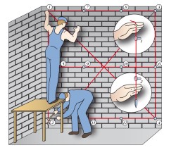 Bestimmung der Vertikalität der Wände 2