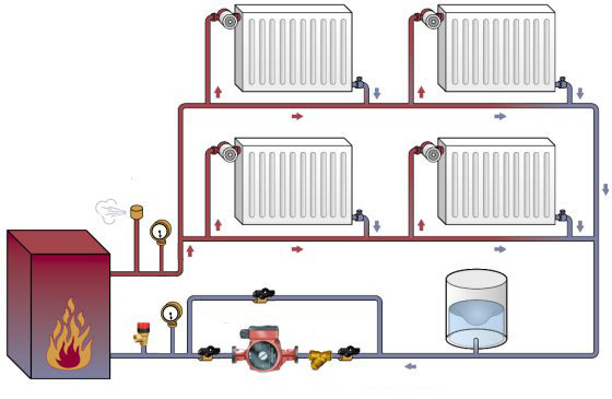 7 dicas para organizar o aquecimento a gás de uma casa de campo: opções e esquemas